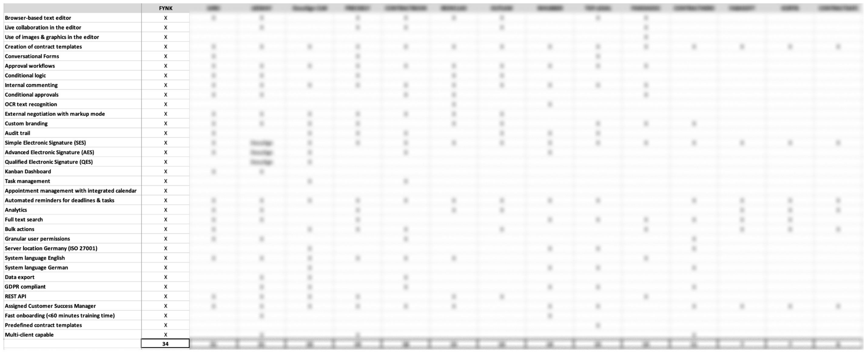 CONTRACT MANAGEMENT SOFTWARE COMPARISON visual data 2